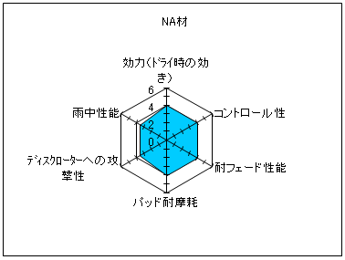 NA材